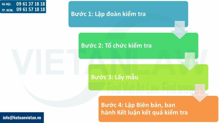 kiểm tra vệ sinh thú y đạt yêu cầu cho cơ sở