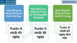 Xin nghỉ việc cần báo trước bao nhiêu ngày?