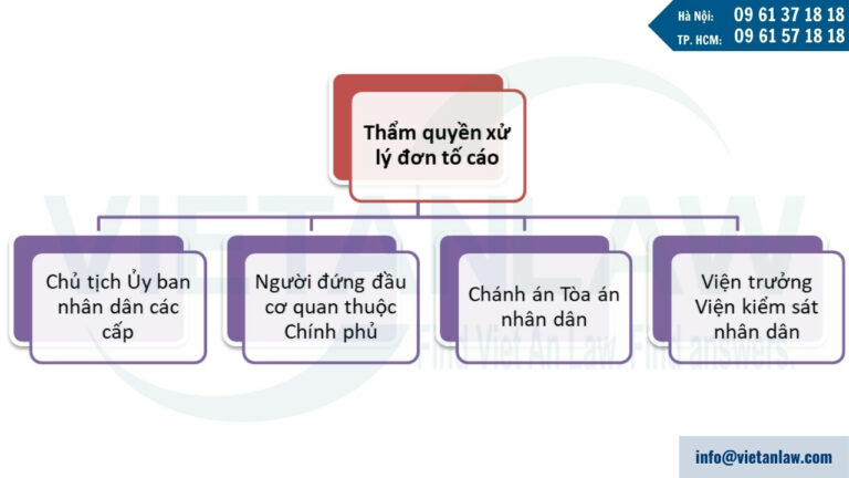 những cá nhân sau đây sẽ là người có thẩm quyền xử lý đơn tố cáo