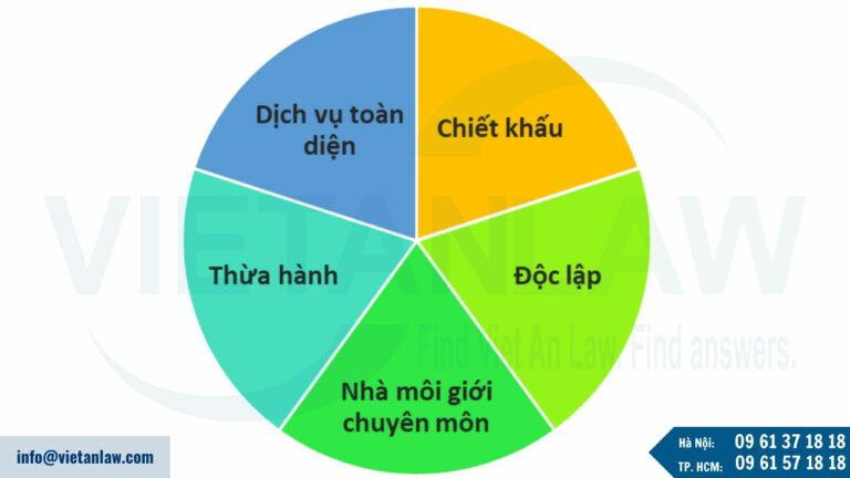 phân loại môi giới thành nhiều hình thức 