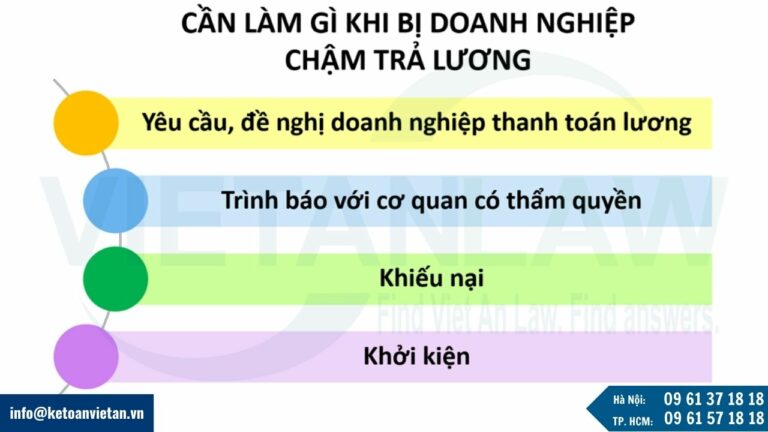 quyền lợi của người lao động khi bị doanh nghiệp trả chậm lương