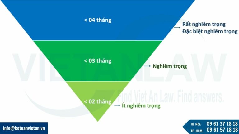 thời hạn điều tra vụ án hình sự 