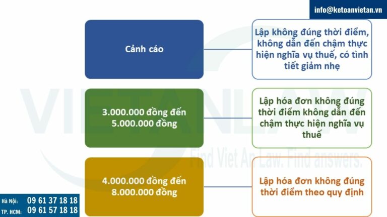 xử phạt vi phạm hành chính về hóa đơn