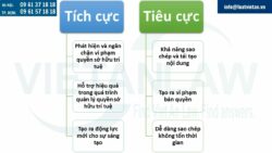 Ảnh hưởng của AI tới quyền sở hữu trí tuệ