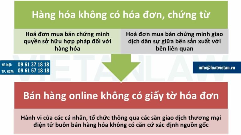 Bán hàng online không có giấy tờ hóa đơn là hành vi gì?