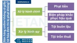 Bán hàng online không có giấy tờ hóa đơn thì bị phạt không?