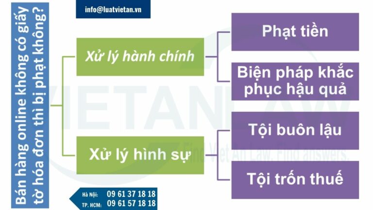 Bán hàng online không có giấy tờ hóa đơn thì bị phạt không?