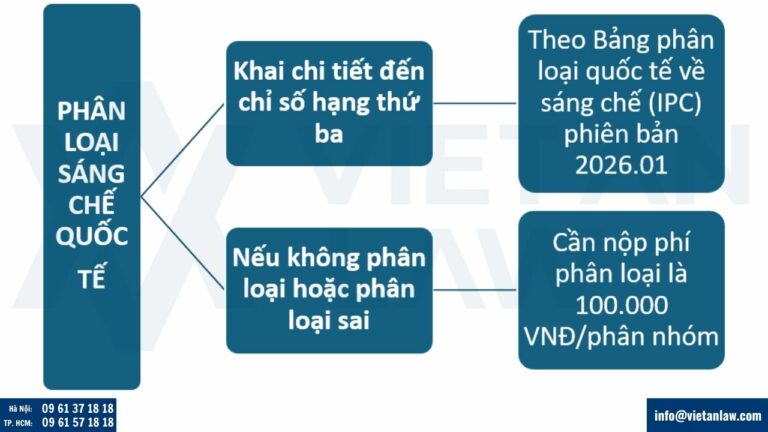 Bảng phân loại sáng chế quốc tế IPC