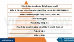 Phiên bản mới phân loại sáng chế đăng ký sáng chế quốc tế (IPC)