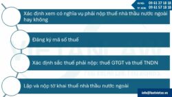 Dịch vụ kê khai và nộp thuế nhà thầu nước ngoài