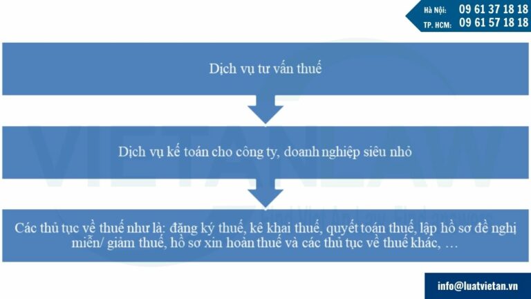 Các dịch vụ mà đại lý thuế được phép cung cấp cho người nộp thuế