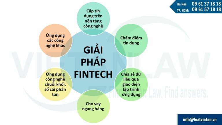 Các giải pháp Fintech trong lĩnh vực ngân hàng