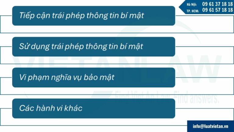 Các hành vi xâm phạm bảo vệ bí mật kinh doanh tại Cộng hòa Séc