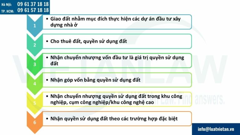 Các hình thức sử dụng đất của doanh nghiệp FDI