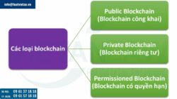 Quy định pháp lý về công nghệ blockchain