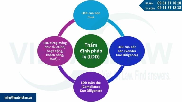 Các loại hình Thẩm định pháp lý pháp lý doanh nghiệp tại Việt Nam