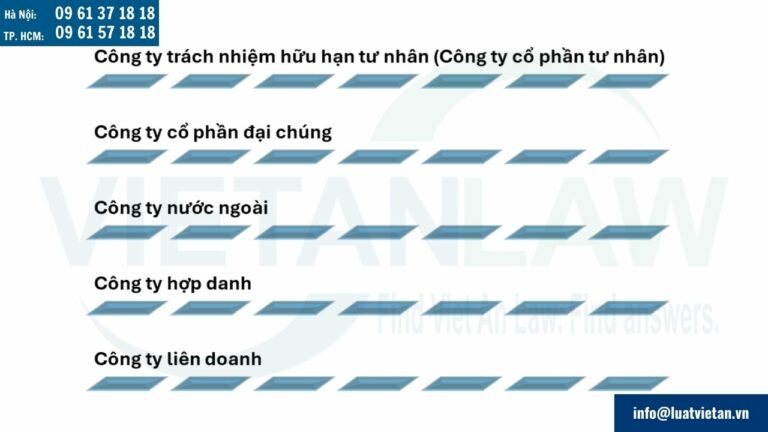 Các loại hình công ty có thể thành lập tại Myanmar