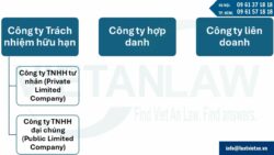 Các loại hình công ty có thể thành lập tại Thái Lan