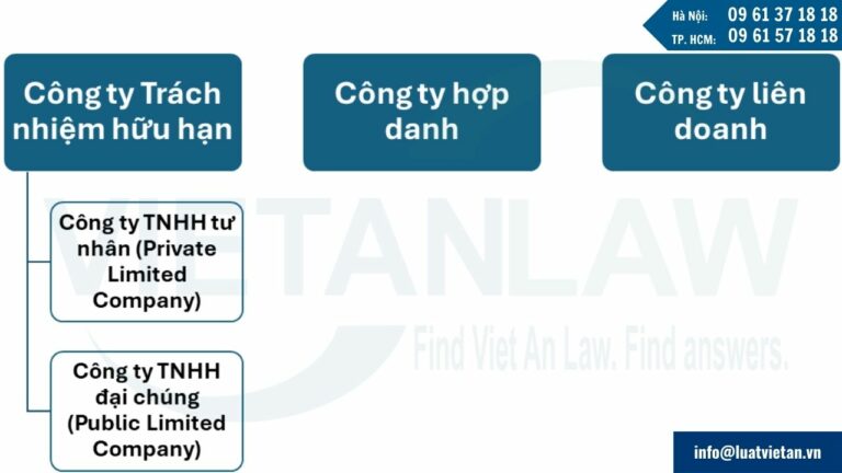 Các loại hình công ty có thể thành lập tại Thái Lan