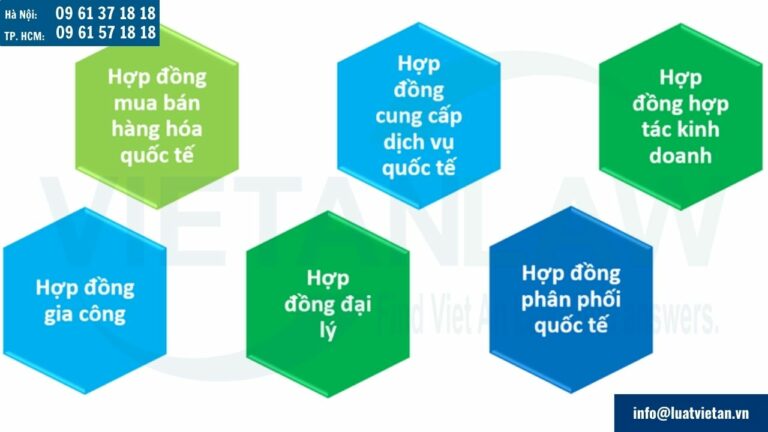 Các loại hợp đồng thương mại quốc tế