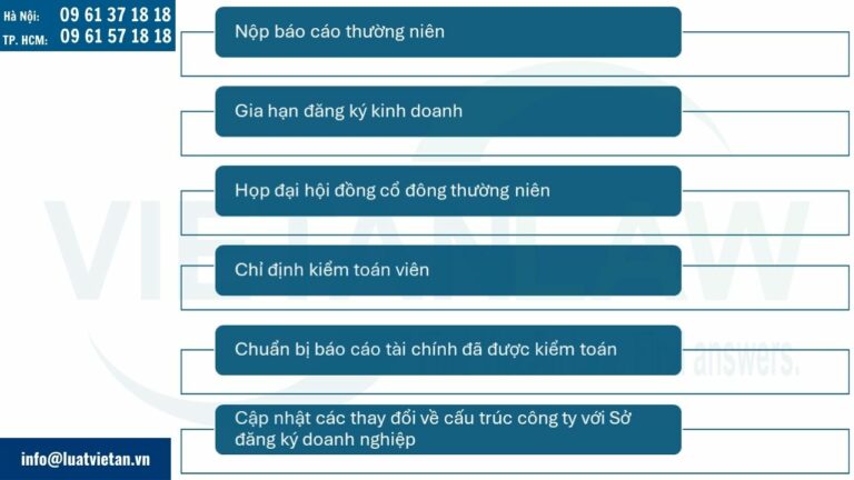 Các yêu cầu tuân thủ hàng năm của một công ty Hồng Kông