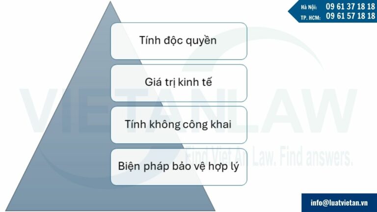 Các yếu tố cấu thành bí mật kinh doanh tại Cộng hoà Séc