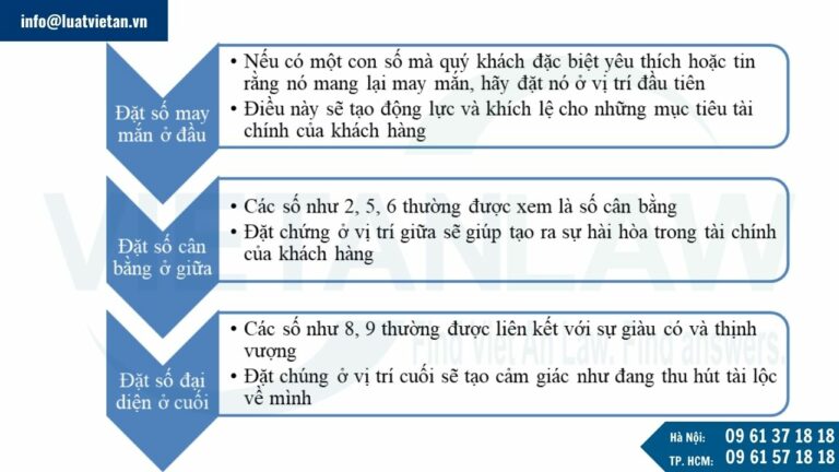 Cách sắp xếp phổ biến của các vị trí số tài khoản