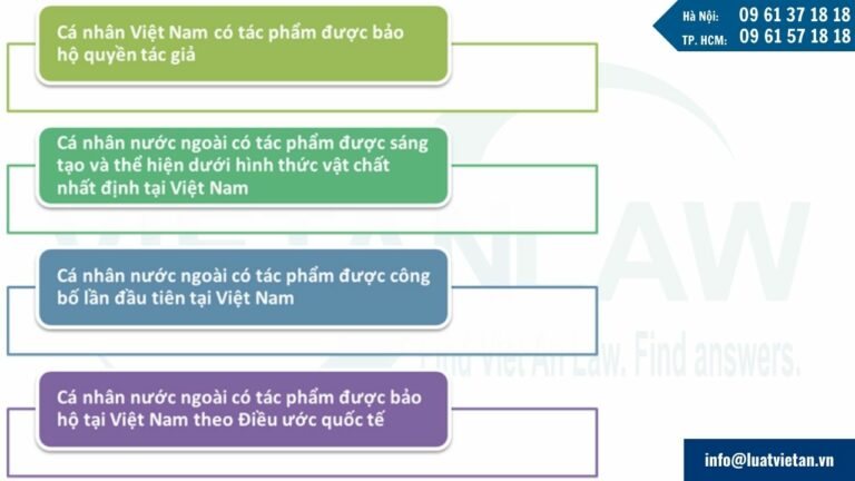 Chủ thể quyền sở hữu trí tuệ