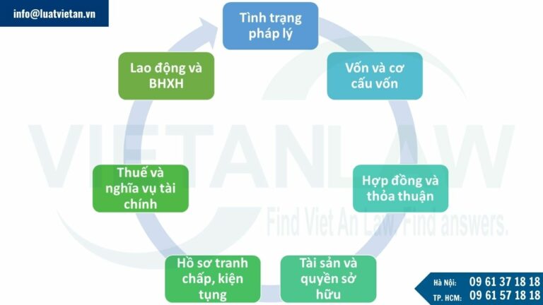 Dịch vụ thẩm định pháp lý doanh nghiệp bao gồm những nội dung nào?