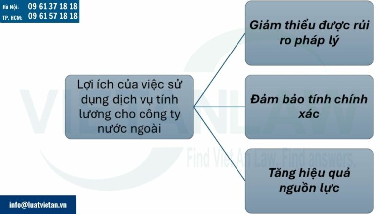 Dịch vụ tính lương cho công ty nước ngoài ra đời đem lại những lợi ích