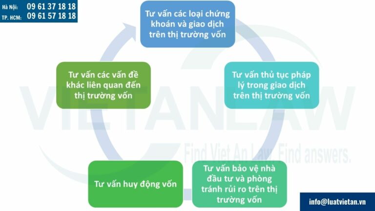 Dịch vụ tư vấn pháp luật về thị trường vốn