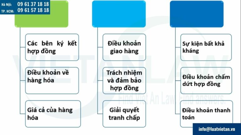 Điều khoản chấm dứt hợp đồng thương mại quốc tế