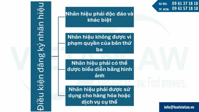 Điều kiện đăng ký nhãn hiệu tại Sierra Leone