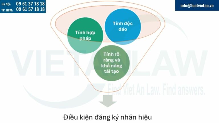 Điều kiện đăng ký nhãn hiệu tại Thụy Điển