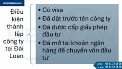 Điều kiện thành lập công ty tại Đài Loan