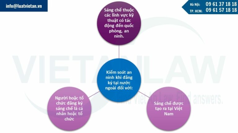 Đối tượng áp dụng kiểm soát an ninh đối với sáng chế trước khi đăng ký tại nước ngoài