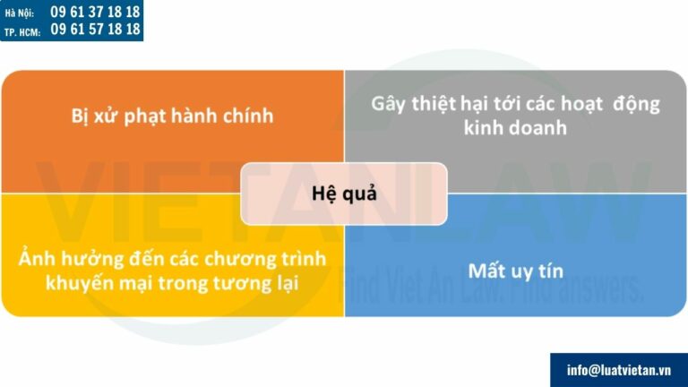 Hệ quả nếu khách hàng chậm nộp báo cáo thực hiện khuyến mại