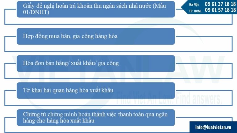 Hồ sơ hoàn thuế xuất khẩu