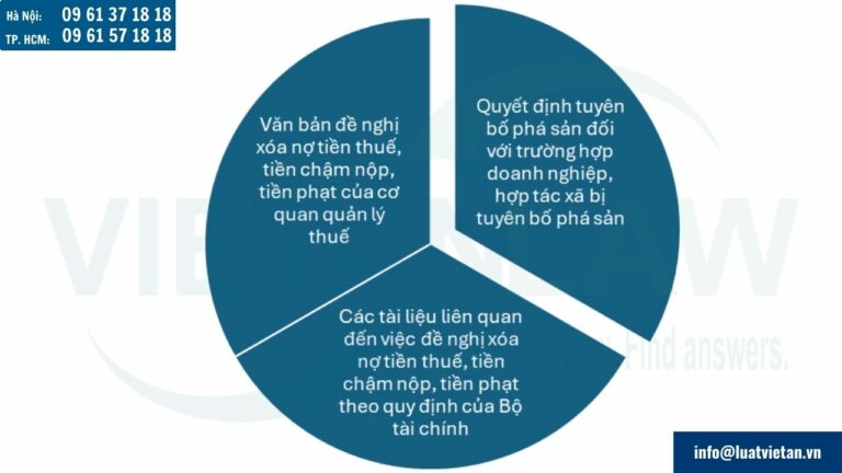 Hồ sơ xóa nợ thuế bao gồm những gì?