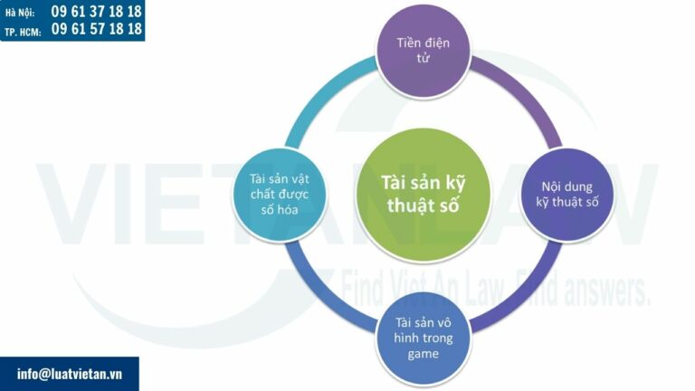 Khái niệm tài sản kỹ thuật số