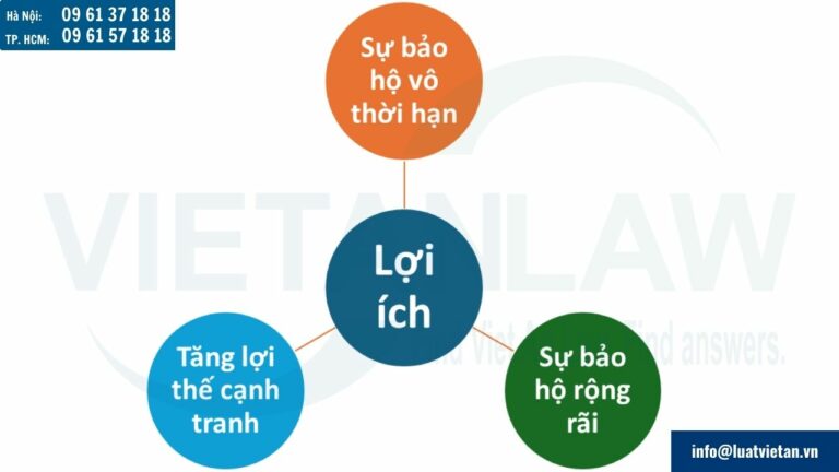 Lợi ích khi được công nhận là nhãn hiệu nổi tiếng tại Nga