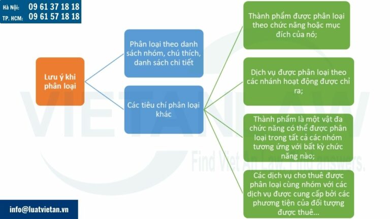 Lưu ý khi phân loại nhóm hàng hoá, dịch vụ