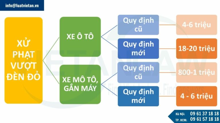 Lưu ý mức phạt vượt đèn đỏ từ 1/1/2025