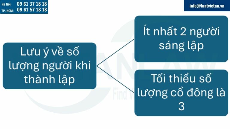 Lưu ý về số lượng người sáng lập và cổ đông khi thành lập công ty tại Thái Lan