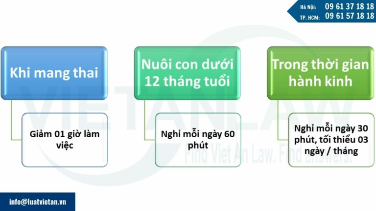 Nghỉ hưởng lương dành riêng cho lao động nữ