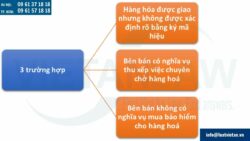 Tư vấn pháp luật bảo hiểm hàng hóa