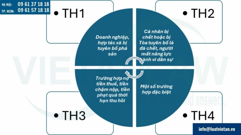 Những trường hợp được xóa nợ tiền chậm nộp thuế