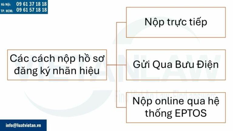 Phương thức nộp hồ sơ đăng ký nhãn hiệu tại Slovakia