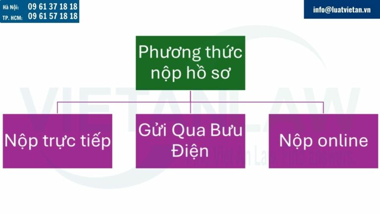 Phương thức nộp hồ sơ đăng ký nhãn hiệu tại Thụy Điển