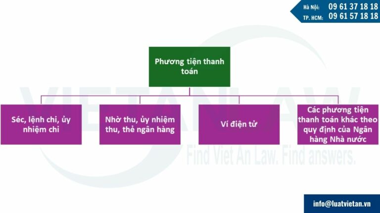 Phương tiện thanh toán không dùng tiền mặt